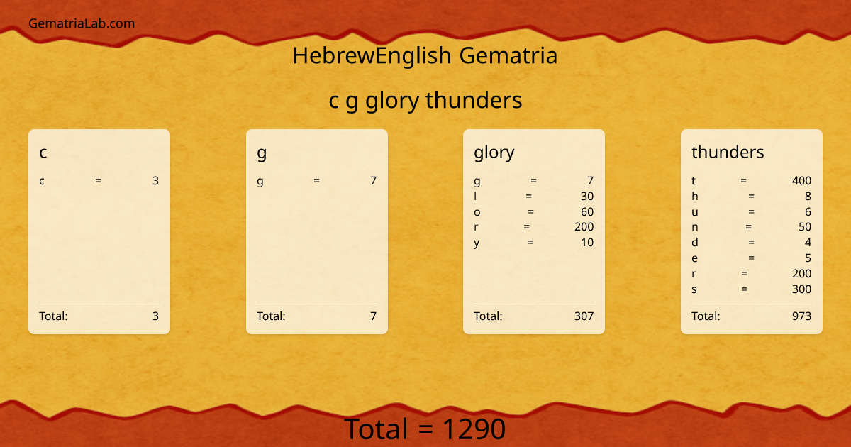 c g glory thunders in hebrewEnglish Gematria